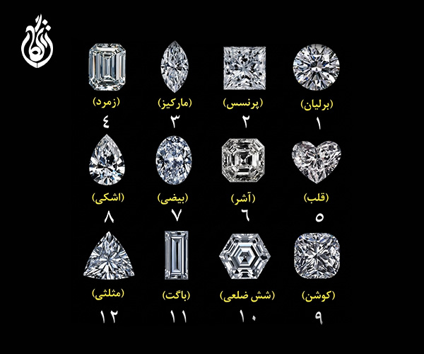 دسته بندی تراش های برلیان
