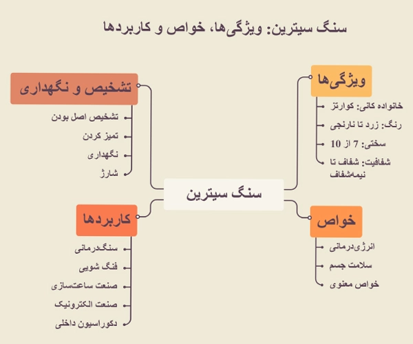 سنگهای تولد ماه آذر