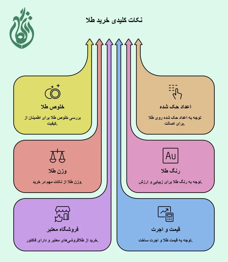مهم ترین نکات تهیه طلا