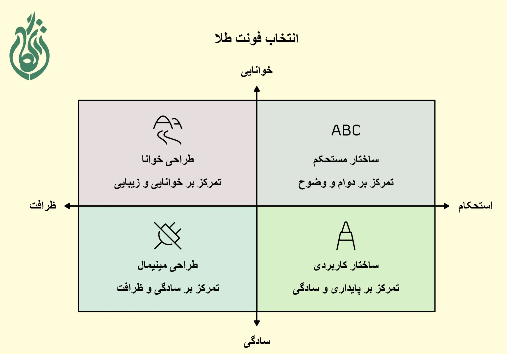 بررسی فونت پلاک اسم طلا